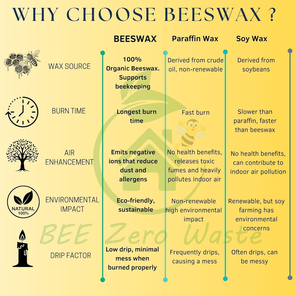 Beeswax Taper Candles 9'' (230 Mm), Bundle of 4 Pairs,Uk Handcrafted, over 10.5 Hours of Burn Time Each, Air-Purifying, and Dripless - Brighten Your Space!